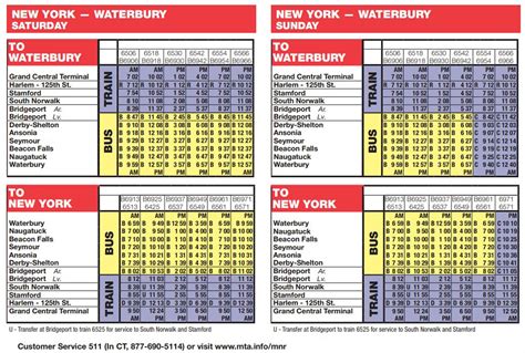 Northbound direction <b>501</b> Surrey Central Station. . Bus 501 schedule